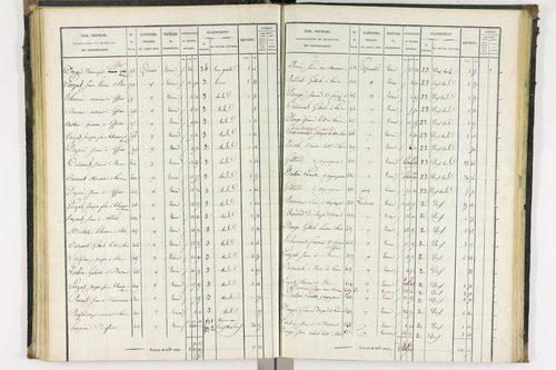 Bas-et-Lezat - P 10086/2      Section B