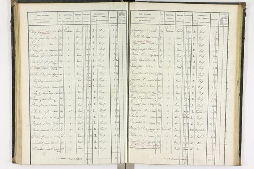 Bas-et-Lezat - P 10086/2      Section B