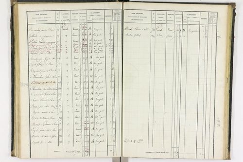 Bas-et-Lezat - P 10086/2      Section B