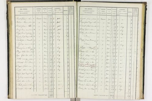 Bas-et-Lezat - P 10086/2      Section B