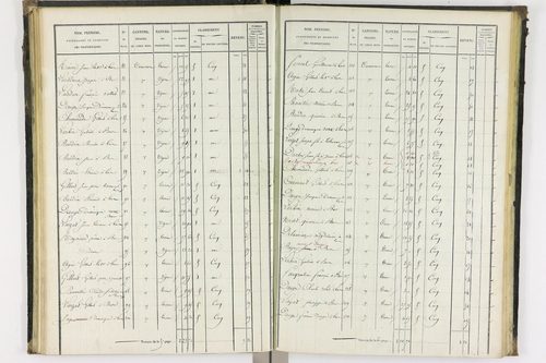 Bas-et-Lezat - P 10086/2      Section B