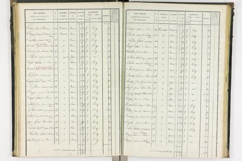 Bas-et-Lezat - P 10086/2      Section B