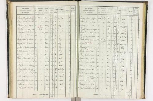 Bas-et-Lezat - P 10086/2      Section B