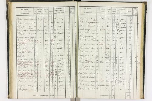 Bas-et-Lezat - P 10086/2      Section B