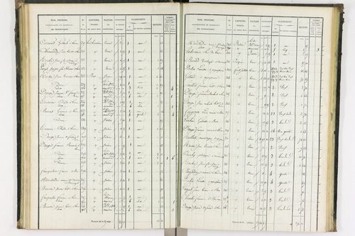 Bas-et-Lezat - P 10086/2      Section B