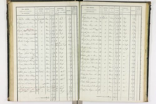 Bas-et-Lezat - P 10086/2      Section B