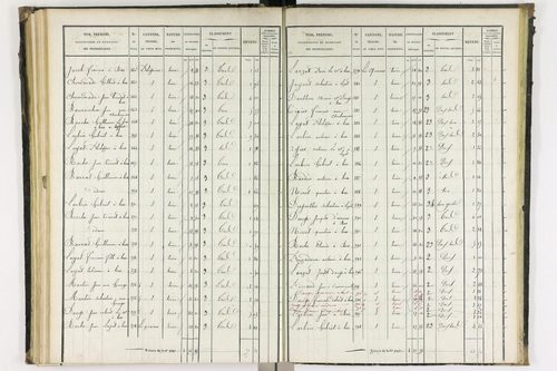 Bas-et-Lezat - P 10086/3      Section C