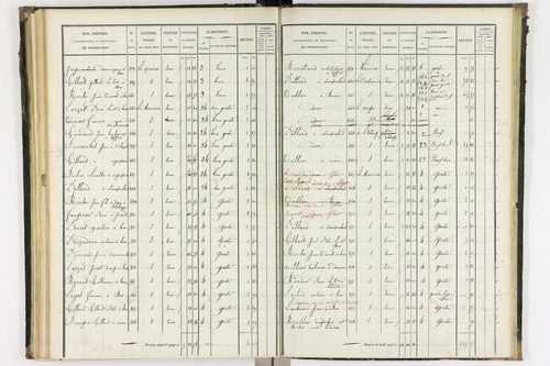 Bas-et-Lezat - P 10086/3      Section C