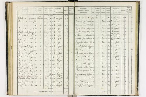 Bas-et-Lezat - P 10086/3      Section C