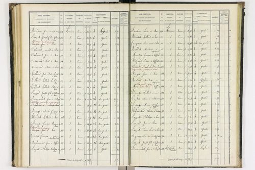 Bas-et-Lezat - P 10086/3      Section C