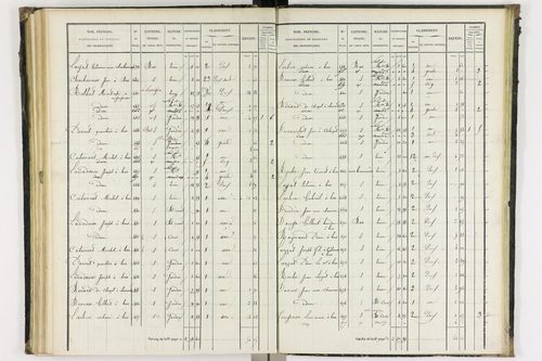 Bas-et-Lezat - P 10086/3      Section C