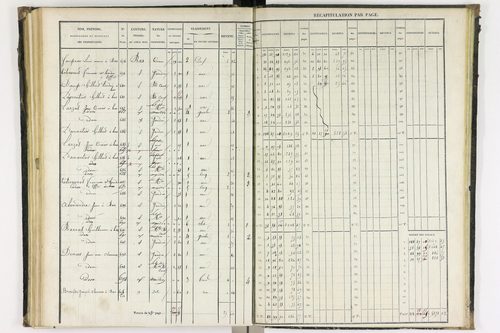 Bas-et-Lezat - P 10086/3      Section C