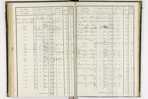Bas-et-Lezat - P 10086/3      Section C