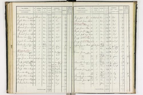 Bas-et-Lezat - P 10086/3      Section C