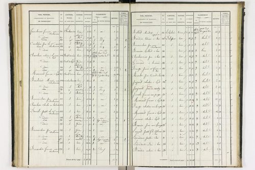Bas-et-Lezat - P 10086/3      Section C