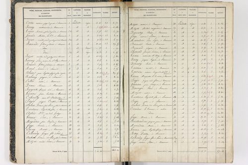 Beaumont - P 8999/1      Section A