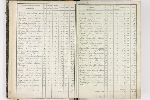 Beaumont - P 8999/1      Section A