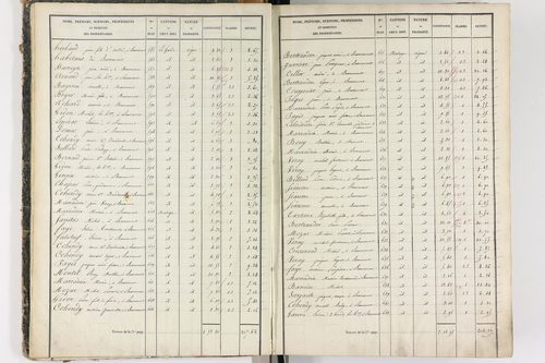Beaumont - P 8999/1      Section A