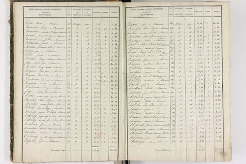 Beaumont - P 8999/1      Section A