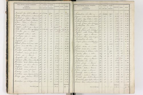Beaumont - P 8999/1      Section A
