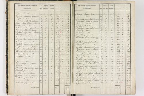 Beaumont - P 8999/1      Section A