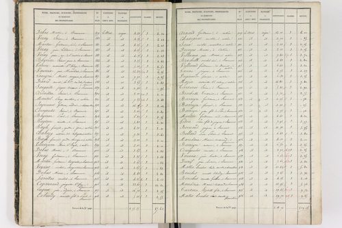 Beaumont - P 8999/1      Section A