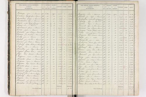Beaumont - P 8999/1      Section A