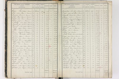 Beaumont - P 8999/1      Section A