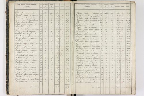 Beaumont - P 8999/1      Section A