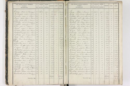 Beaumont - P 8999/1      Section A