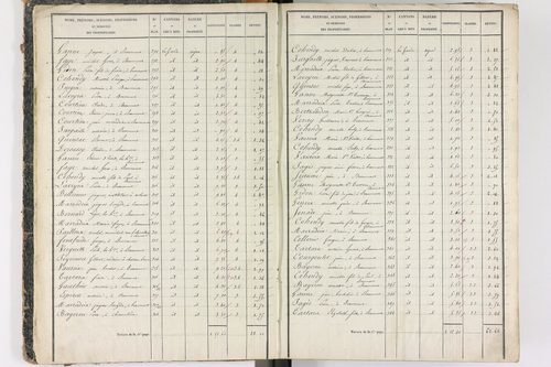 Beaumont - P 8999/1      Section A