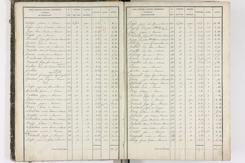 Beaumont - P 8999/1      Section A