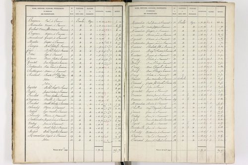 Beaumont - P 8999/2      Section B