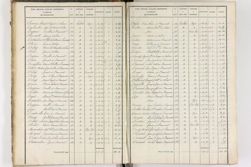 Beaumont - P 8999/2      Section B