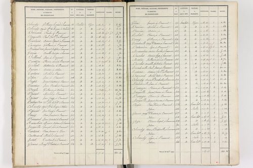 Beaumont - P 8999/2      Section B