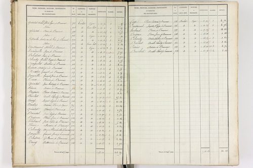 Beaumont - P 8999/2      Section B