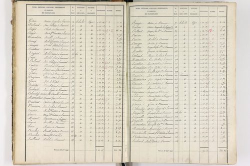 Beaumont - P 8999/2      Section B