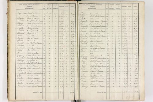 Beaumont - P 8999/2      Section B