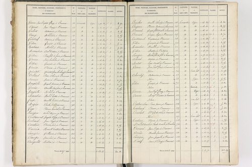 Beaumont - P 8999/2      Section B