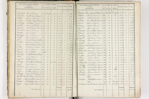Beaumont - P 8999/2      Section B