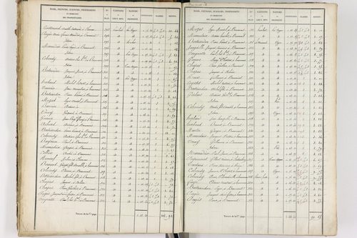 Beaumont - P 8999/2      Section B