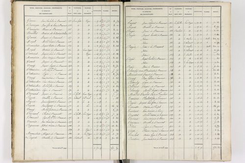 Beaumont - P 8999/2      Section B