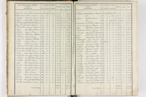 Beaumont - P 8999/2      Section B
