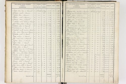 Beaumont - P 8999/3      Section C