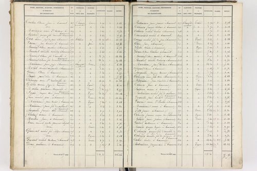 Beaumont - P 8999/3      Section C