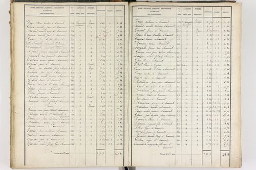 Beaumont - P 8999/3      Section C