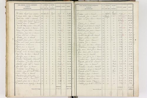 Beaumont - P 8999/3      Section C