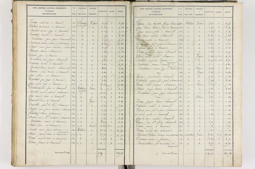 Beaumont - P 8999/3      Section C
