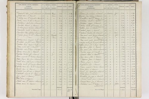 Beaumont - P 8999/3      Section C