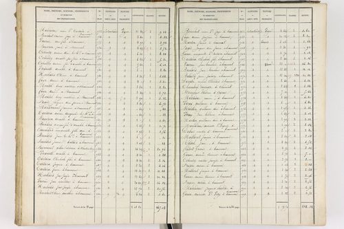 Beaumont - P 8999/3      Section C